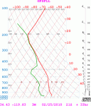 high clouds.gif
