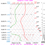nam_02-01_18z_sb_02-01_24z.png